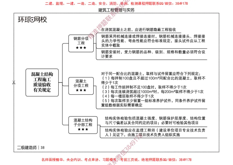 2026二级建造师思维导图《建筑工程管理与实务》（修订版）_2026二建全科_2026二级建造师（持续更新）看这里_2026二建建筑SVIP_01-精华文档✿电子教材✿历年真题
