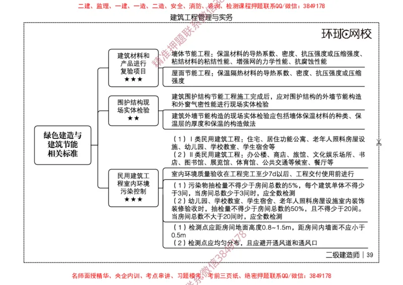 2026二级建造师思维导图《建筑工程管理与实务》（修订版）_2026二建全科_2026二级建造师（持续更新）看这里_2026二建建筑SVIP_01-精华文档✿电子教材✿历年真题