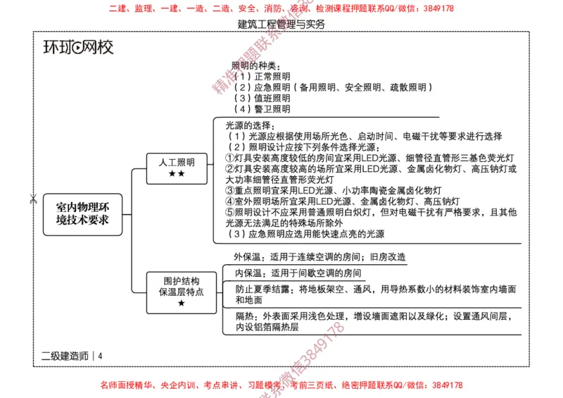 2026二级建造师思维导图《建筑工程管理与实务》（修订版）_2026二建全科_2026二级建造师（持续更新）看这里_2026二建建筑SVIP_01-精华文档✿电子教材✿历年真题