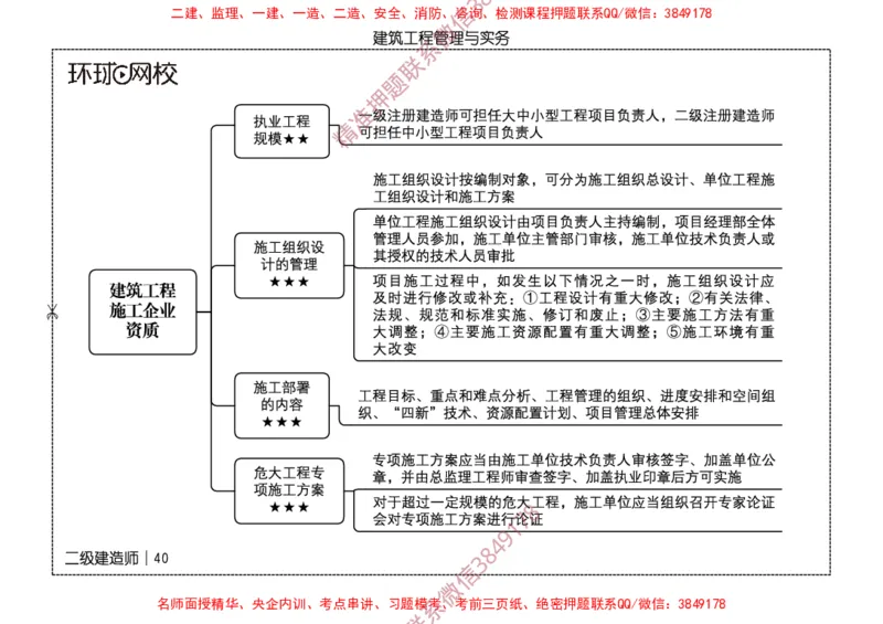 2026二级建造师思维导图《建筑工程管理与实务》（修订版）_2026二建全科_2026二级建造师（持续更新）看这里_2026二建建筑SVIP_01-精华文档✿电子教材✿历年真题