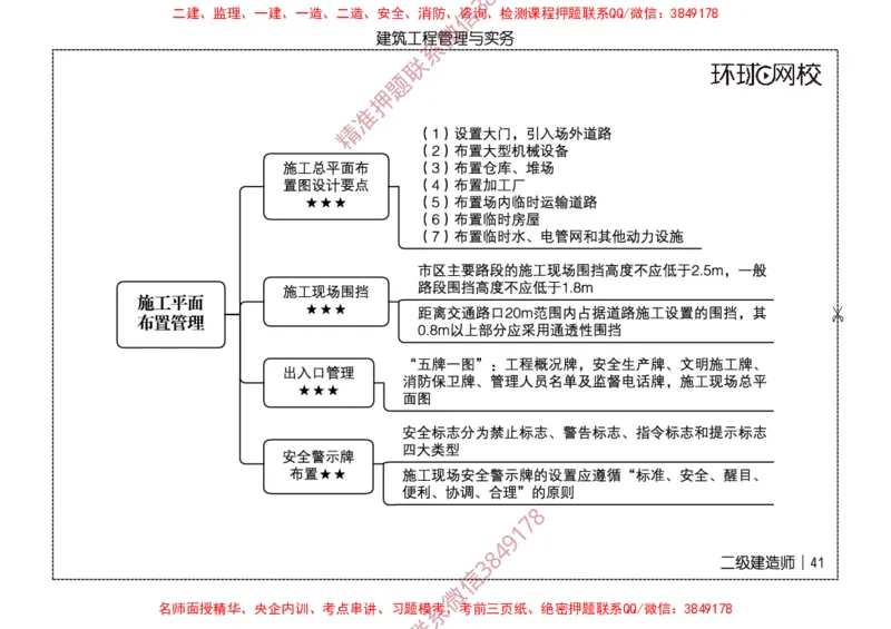 2026二级建造师思维导图《建筑工程管理与实务》（修订版）_2026二建全科_2026二级建造师（持续更新）看这里_2026二建建筑SVIP_01-精华文档✿电子教材✿历年真题
