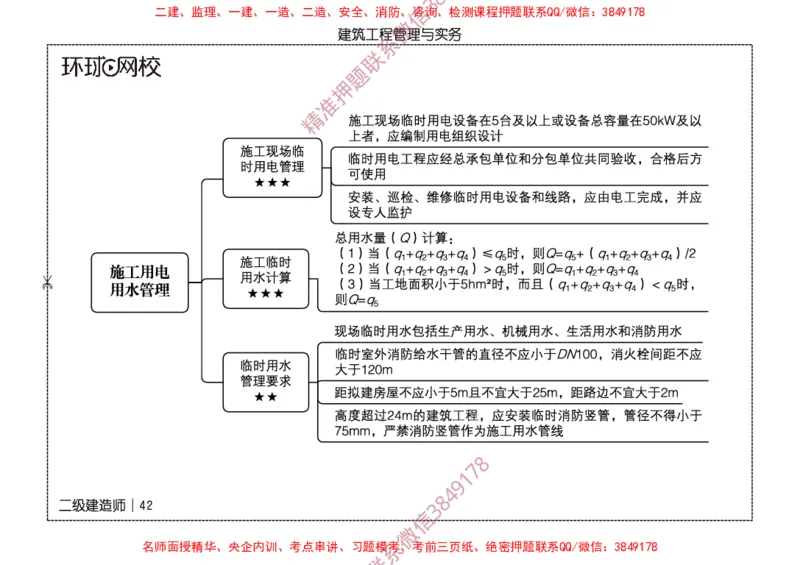 2026二级建造师思维导图《建筑工程管理与实务》（修订版）_2026二建全科_2026二级建造师（持续更新）看这里_2026二建建筑SVIP_01-精华文档✿电子教材✿历年真题