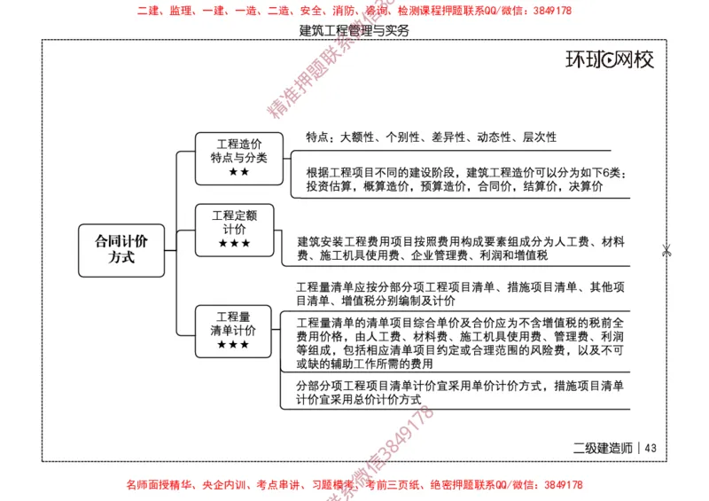 2026二级建造师思维导图《建筑工程管理与实务》（修订版）_2026二建全科_2026二级建造师（持续更新）看这里_2026二建建筑SVIP_01-精华文档✿电子教材✿历年真题