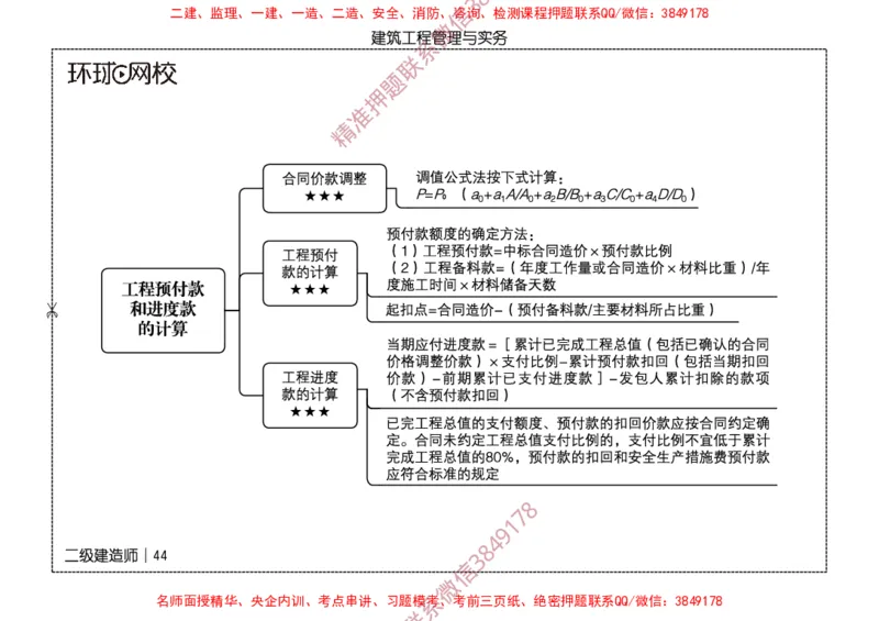 2026二级建造师思维导图《建筑工程管理与实务》（修订版）_2026二建全科_2026二级建造师（持续更新）看这里_2026二建建筑SVIP_01-精华文档✿电子教材✿历年真题