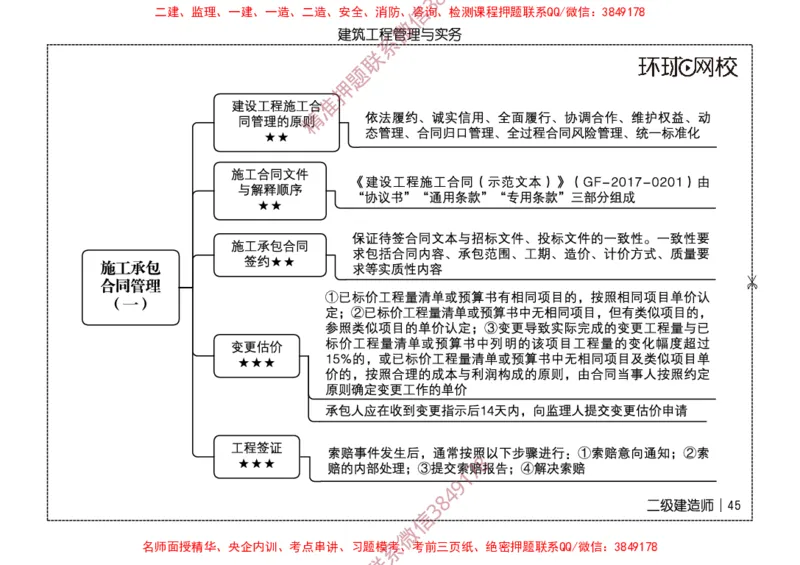 2026二级建造师思维导图《建筑工程管理与实务》（修订版）_2026二建全科_2026二级建造师（持续更新）看这里_2026二建建筑SVIP_01-精华文档✿电子教材✿历年真题