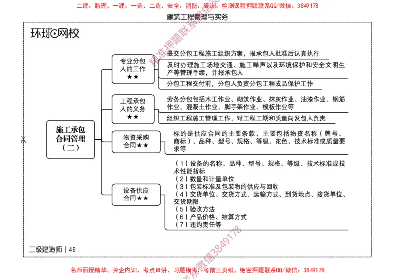2026二级建造师思维导图《建筑工程管理与实务》（修订版）_2026二建全科_2026二级建造师（持续更新）看这里_2026二建建筑SVIP_01-精华文档✿电子教材✿历年真题