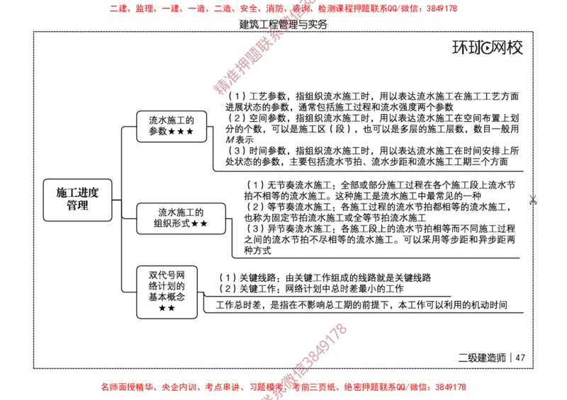 2026二级建造师思维导图《建筑工程管理与实务》（修订版）_2026二建全科_2026二级建造师（持续更新）看这里_2026二建建筑SVIP_01-精华文档✿电子教材✿历年真题