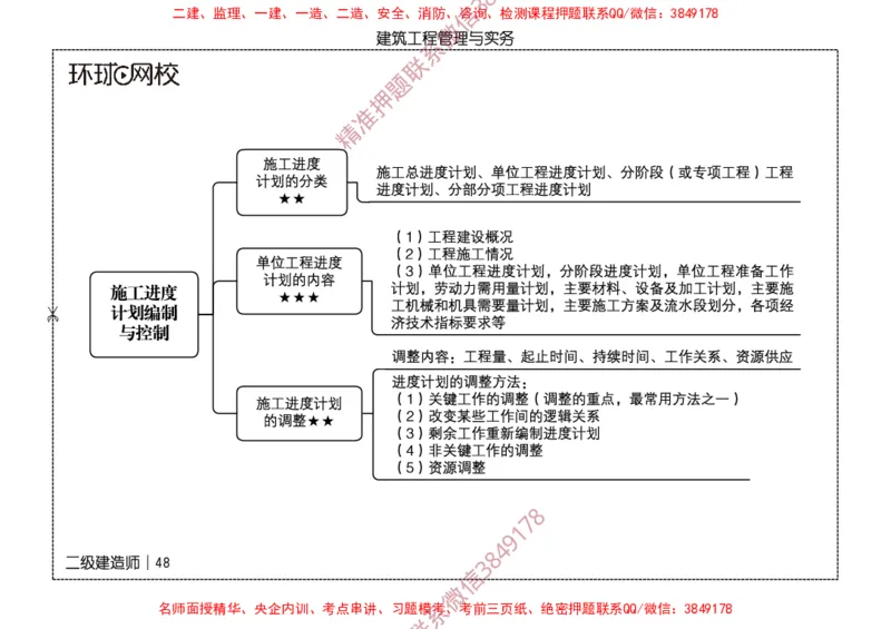 2026二级建造师思维导图《建筑工程管理与实务》（修订版）_2026二建全科_2026二级建造师（持续更新）看这里_2026二建建筑SVIP_01-精华文档✿电子教材✿历年真题