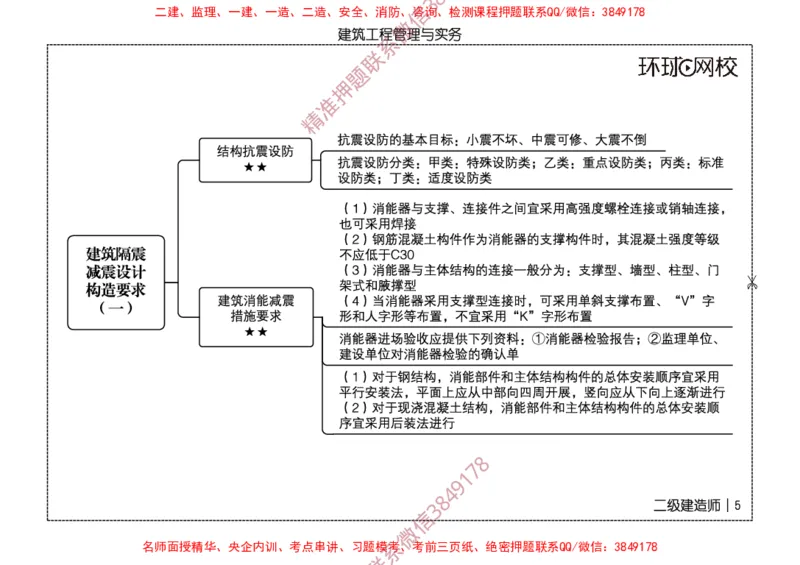 2026二级建造师思维导图《建筑工程管理与实务》（修订版）_2026二建全科_2026二级建造师（持续更新）看这里_2026二建建筑SVIP_01-精华文档✿电子教材✿历年真题