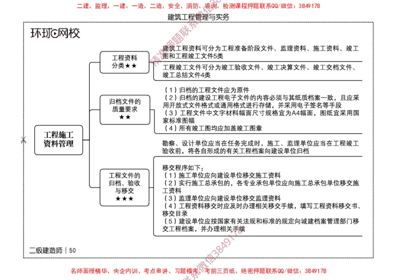 2026二级建造师思维导图《建筑工程管理与实务》（修订版）_2026二建全科_2026二级建造师（持续更新）看这里_2026二建建筑SVIP_01-精华文档✿电子教材✿历年真题