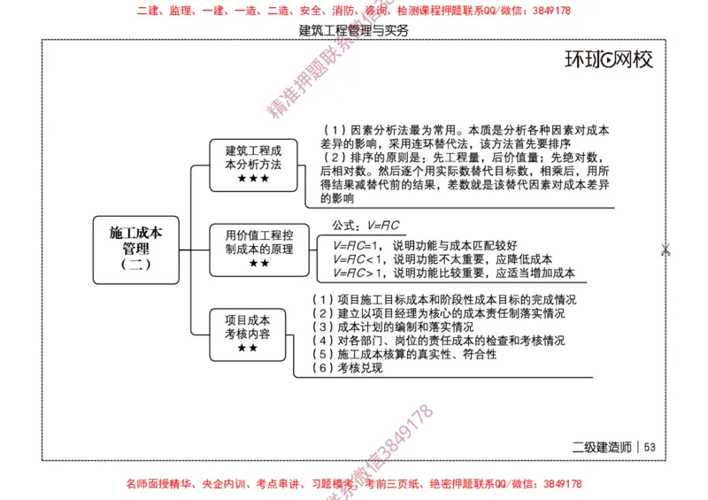 2026二级建造师思维导图《建筑工程管理与实务》（修订版）_2026二建全科_2026二级建造师（持续更新）看这里_2026二建建筑SVIP_01-精华文档✿电子教材✿历年真题