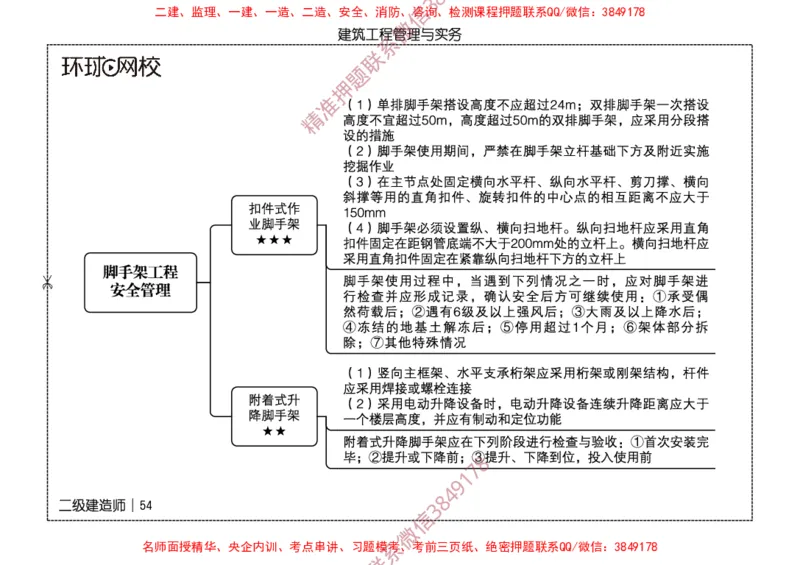 2026二级建造师思维导图《建筑工程管理与实务》（修订版）_2026二建全科_2026二级建造师（持续更新）看这里_2026二建建筑SVIP_01-精华文档✿电子教材✿历年真题