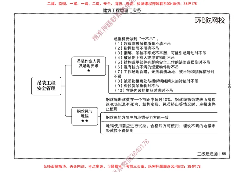 2026二级建造师思维导图《建筑工程管理与实务》（修订版）_2026二建全科_2026二级建造师（持续更新）看这里_2026二建建筑SVIP_01-精华文档✿电子教材✿历年真题