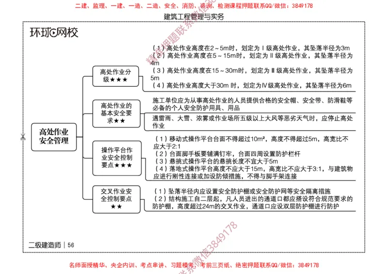 2026二级建造师思维导图《建筑工程管理与实务》（修订版）_2026二建全科_2026二级建造师（持续更新）看这里_2026二建建筑SVIP_01-精华文档✿电子教材✿历年真题