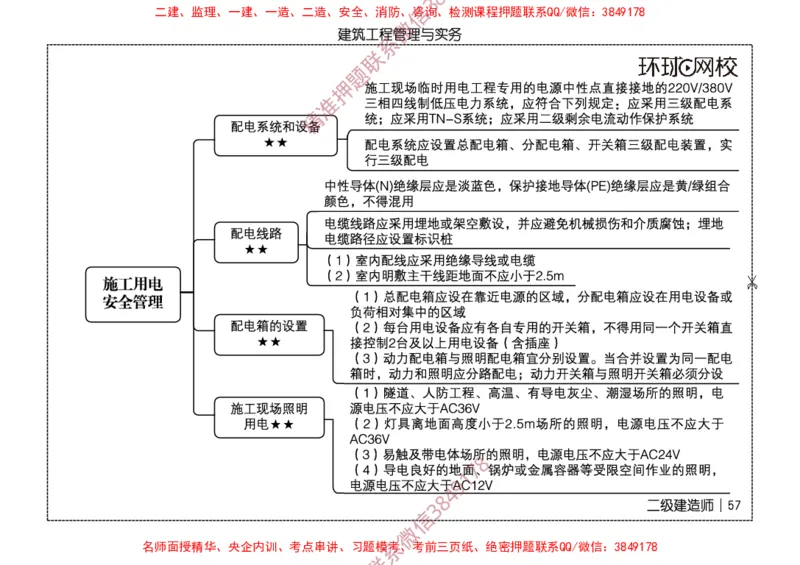 2026二级建造师思维导图《建筑工程管理与实务》（修订版）_2026二建全科_2026二级建造师（持续更新）看这里_2026二建建筑SVIP_01-精华文档✿电子教材✿历年真题
