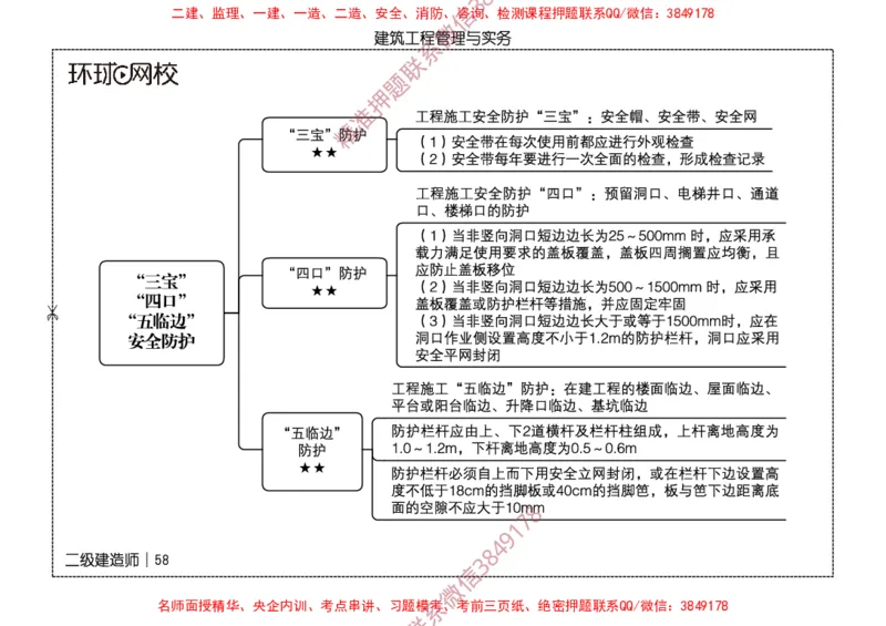 2026二级建造师思维导图《建筑工程管理与实务》（修订版）_2026二建全科_2026二级建造师（持续更新）看这里_2026二建建筑SVIP_01-精华文档✿电子教材✿历年真题