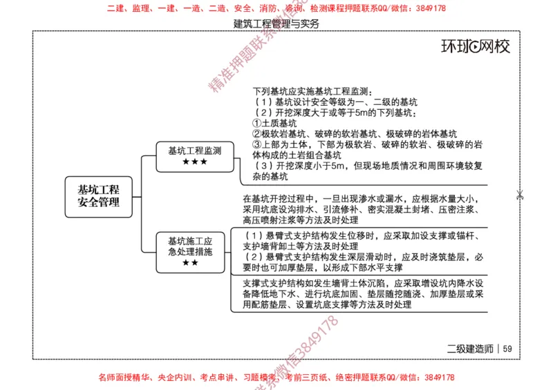 2026二级建造师思维导图《建筑工程管理与实务》（修订版）_2026二建全科_2026二级建造师（持续更新）看这里_2026二建建筑SVIP_01-精华文档✿电子教材✿历年真题