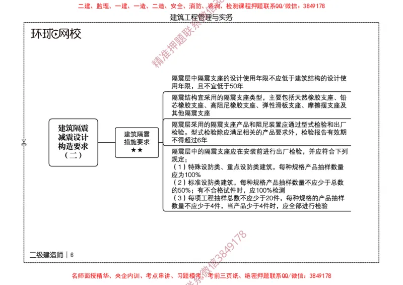 2026二级建造师思维导图《建筑工程管理与实务》（修订版）_2026二建全科_2026二级建造师（持续更新）看这里_2026二建建筑SVIP_01-精华文档✿电子教材✿历年真题
