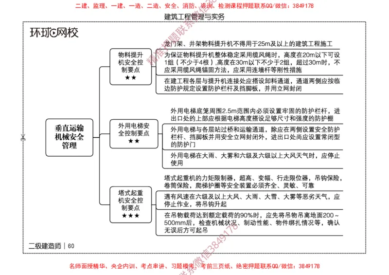 2026二级建造师思维导图《建筑工程管理与实务》（修订版）_2026二建全科_2026二级建造师（持续更新）看这里_2026二建建筑SVIP_01-精华文档✿电子教材✿历年真题