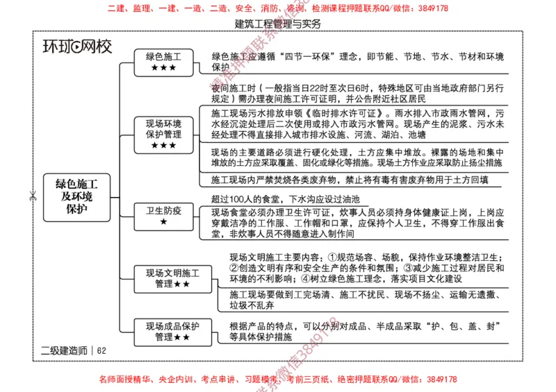 2026二级建造师思维导图《建筑工程管理与实务》（修订版）_2026二建全科_2026二级建造师（持续更新）看这里_2026二建建筑SVIP_01-精华文档✿电子教材✿历年真题