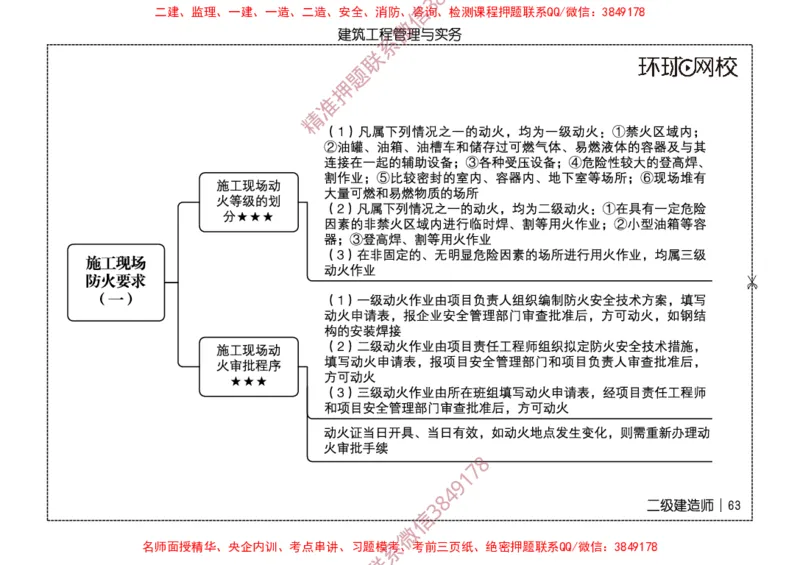 2026二级建造师思维导图《建筑工程管理与实务》（修订版）_2026二建全科_2026二级建造师（持续更新）看这里_2026二建建筑SVIP_01-精华文档✿电子教材✿历年真题