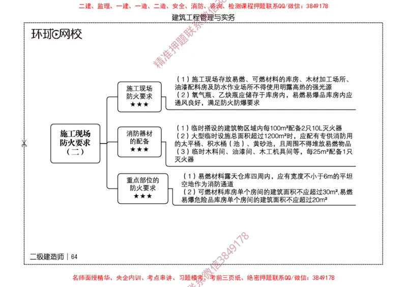 2026二级建造师思维导图《建筑工程管理与实务》（修订版）_2026二建全科_2026二级建造师（持续更新）看这里_2026二建建筑SVIP_01-精华文档✿电子教材✿历年真题