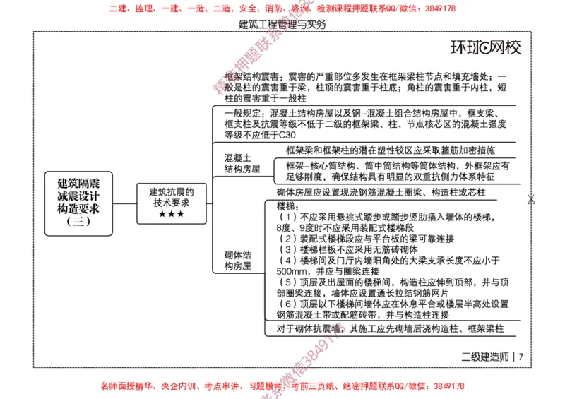 2026二级建造师思维导图《建筑工程管理与实务》（修订版）_2026二建全科_2026二级建造师（持续更新）看这里_2026二建建筑SVIP_01-精华文档✿电子教材✿历年真题