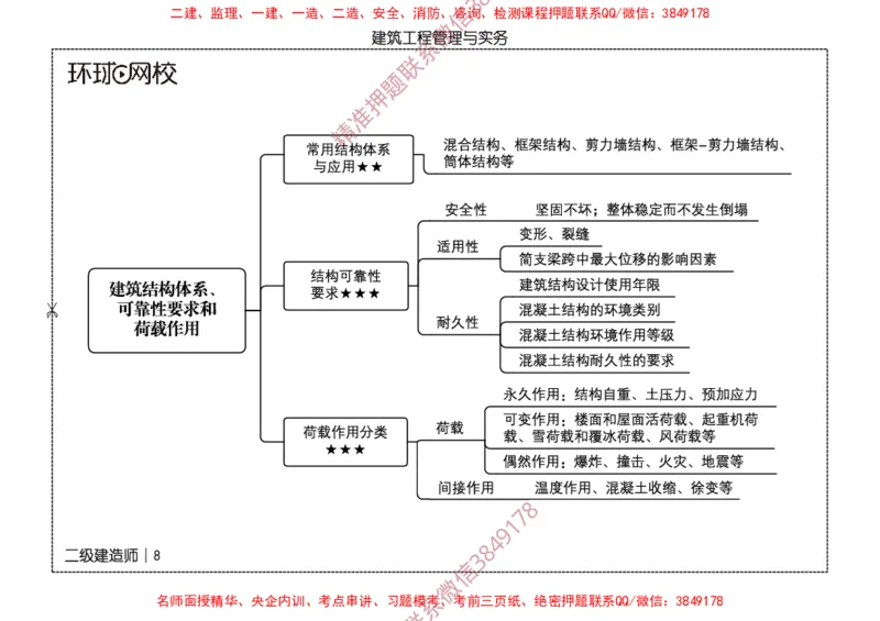 2026二级建造师思维导图《建筑工程管理与实务》（修订版）_2026二建全科_2026二级建造师（持续更新）看这里_2026二建建筑SVIP_01-精华文档✿电子教材✿历年真题