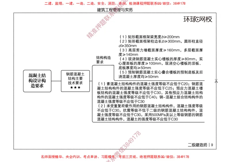 2026二级建造师思维导图《建筑工程管理与实务》（修订版）_2026二建全科_2026二级建造师（持续更新）看这里_2026二建建筑SVIP_01-精华文档✿电子教材✿历年真题