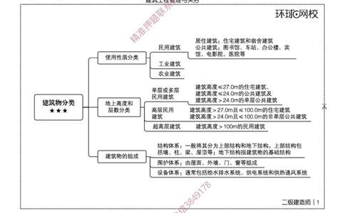 2026二级建造师思维导图《建筑工程管理与实务》（修订版）_2026二建全科_2026二级建造师（持续更新）看这里_2026二建建筑SVIP_01-精华文档✿电子教材✿历年真题