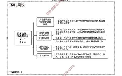 2026二级建造师思维导图《建筑工程管理与实务》（修订版）_2026二建全科_2026二级建造师（持续更新）看这里_2026二建建筑SVIP_01-精华文档✿电子教材✿历年真题