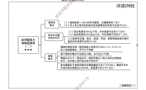 2026二级建造师思维导图《建筑工程管理与实务》（修订版）_2026二建全科_2026二级建造师（持续更新）看这里_2026二建建筑SVIP_01-精华文档✿电子教材✿历年真题