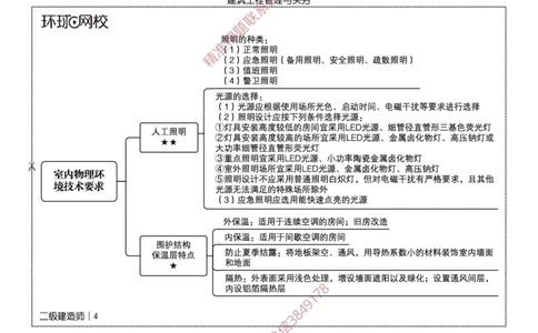 2026二级建造师思维导图《建筑工程管理与实务》（修订版）_2026二建全科_2026二级建造师（持续更新）看这里_2026二建建筑SVIP_01-精华文档✿电子教材✿历年真题