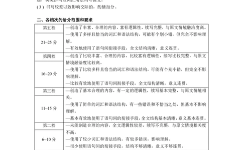 英语试题评分参考：全国名校联盟2026届高三开学模拟考_2025年8月_250831内蒙古-全国名校联盟2026届高三联合开学摸底考试（全科）_N答案汇总：全国名校联盟2026届高三开学模拟考