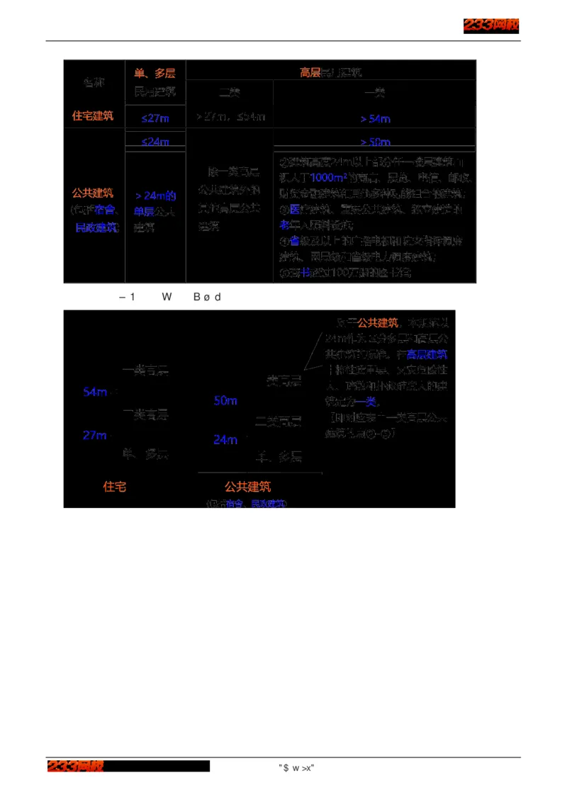 1-75_2026年一级建造师_2026年一建建筑_2025年一建建筑SVIP_02-基础精讲✿高端面授✿深度强化_18-建筑《教材精讲班》江凌俊、梁毛233_江凌俊