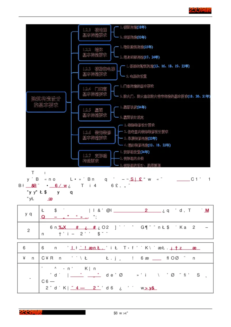 1-75_2026年一级建造师_2026年一建建筑_2025年一建建筑SVIP_02-基础精讲✿高端面授✿深度强化_18-建筑《教材精讲班》江凌俊、梁毛233_江凌俊
