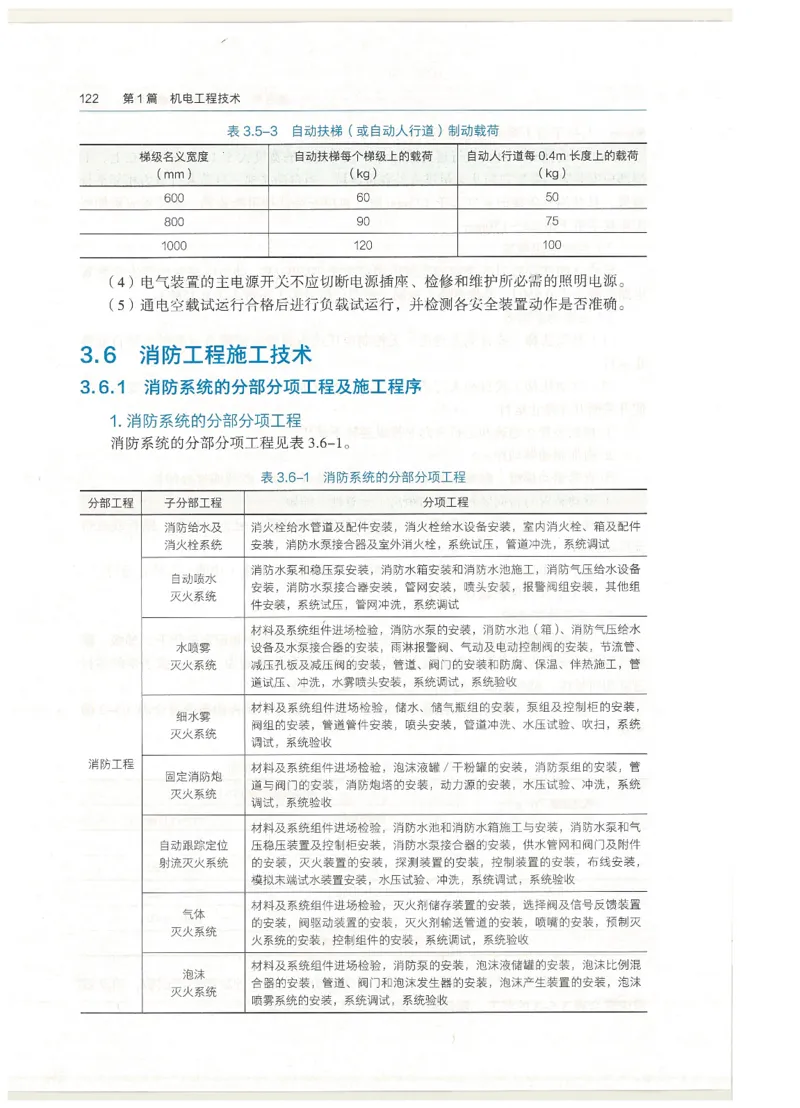 2026一建教材机电(OCR)_2026年一级建造师_一建教材