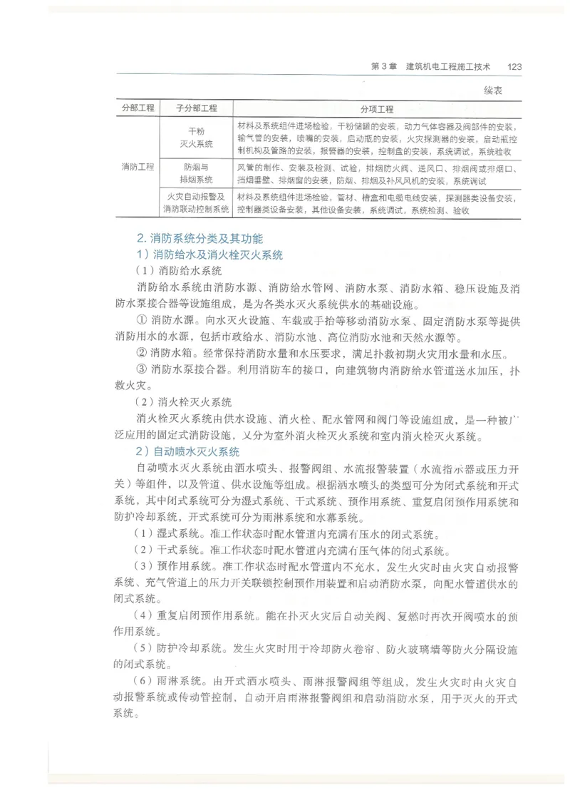 2026一建教材机电(OCR)_2026年一级建造师_一建教材