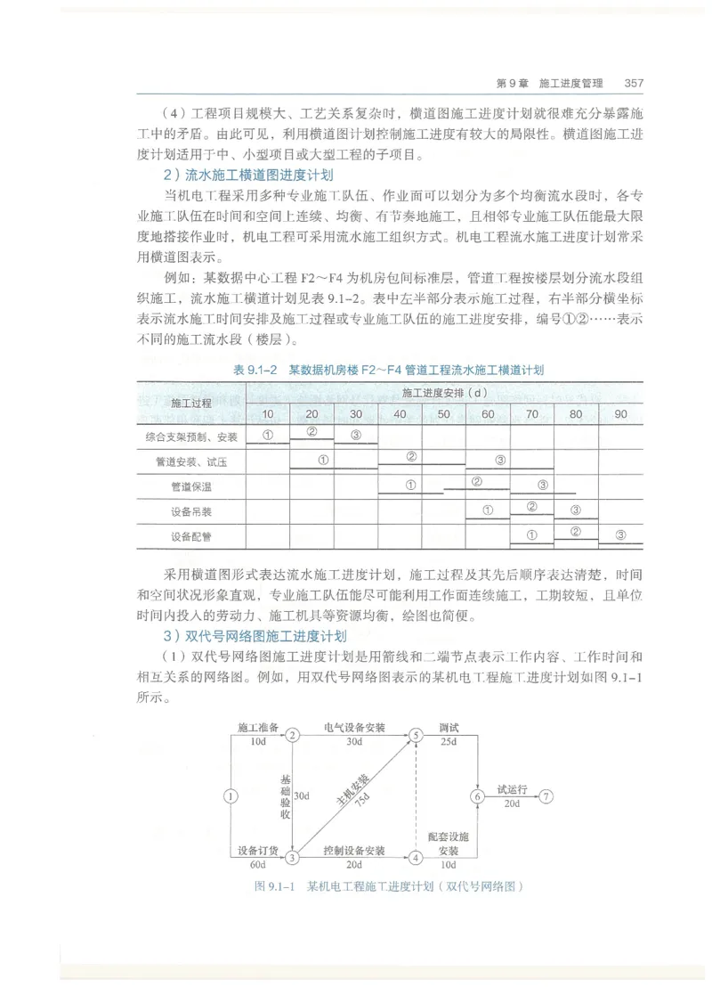 2026一建教材机电(OCR)_2026年一级建造师_一建教材