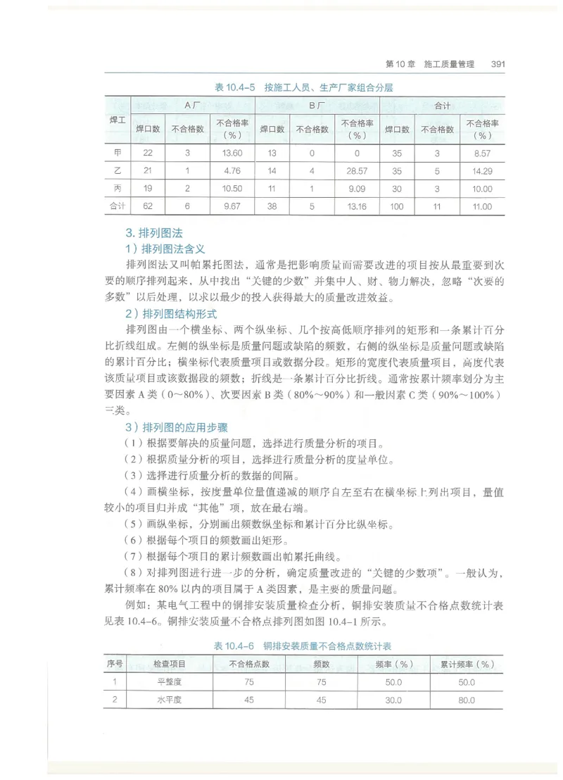 2026一建教材机电(OCR)_2026年一级建造师_一建教材