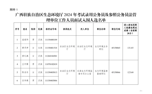 1.广西壮族自治区生态环境厅2024年考试录用公务员及参照公务员法管理单位工作人员面试入围人选名单_广西区考数据(1)_2024广西区考进面名单及职位表_区直