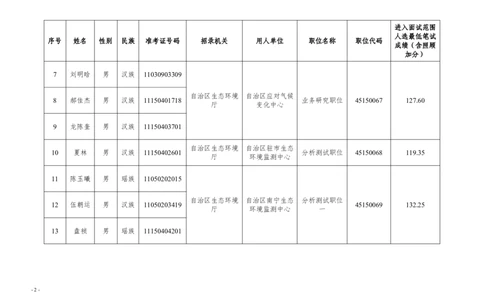 1.广西壮族自治区生态环境厅2024年考试录用公务员及参照公务员法管理单位工作人员面试入围人选名单_广西区考数据(1)_2024广西区考进面名单及职位表_区直