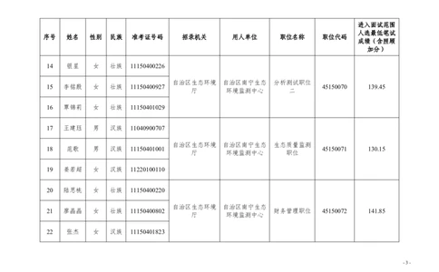 1.广西壮族自治区生态环境厅2024年考试录用公务员及参照公务员法管理单位工作人员面试入围人选名单_广西区考数据(1)_2024广西区考进面名单及职位表_区直