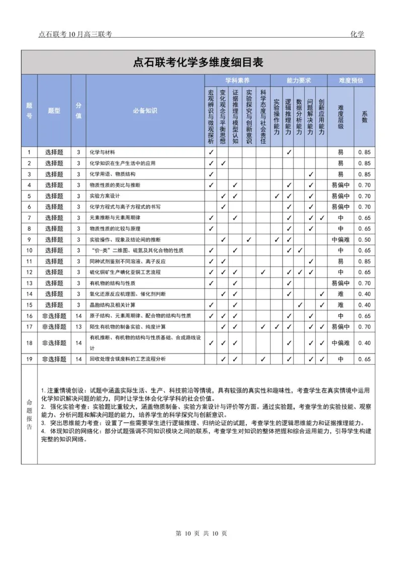 点石联考高三10月联考化学试题参考答案_2025年10月_251012辽宁省点石联考2025-2026学年度上学期高三10月份联合考试（全科）_辽宁点石联考2025-2026学年高三10月联合考试化学试题