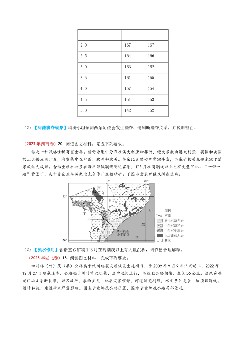 专题05地表形态的塑造-学易金卷：2023年高考真题和模拟题地理分项汇编（原卷卷）_近10年高考真题汇编（必刷）_十年（2014-2024）高考地理真题分项汇编（全国通用）