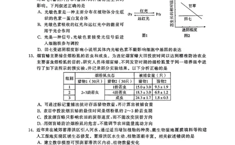 生物_2025年3月_250320河南三市（开封市、周口市、商丘市）2025届高三年级第二次质量检测（全科）_河南三市2025届高三年级第二次质量检测生物