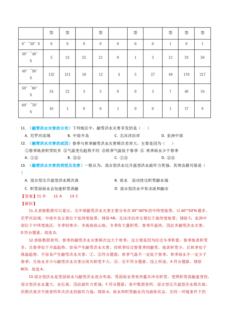 专题04地球上的水及其运动-学易金卷：2023年高考真题和模拟题地理分项汇编（解析卷）_近10年高考真题汇编（必刷）_十年（2014-2024）高考地理真题分项汇编（全国通用）