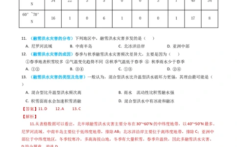 专题04地球上的水及其运动-学易金卷：2023年高考真题和模拟题地理分项汇编（解析卷）_近10年高考真题汇编（必刷）_十年（2014-2024）高考地理真题分项汇编（全国通用）