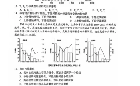 河南省三门峡市2025届高三上学期第一次大练习试题（期末）地理PDF版含解析_2025年1月_250115河南省三门峡市2025届高三上学期第一次大练习试题（期末）（全科）
