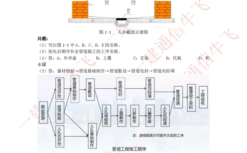 2.6-2.8精讲课后练习答案解析_2026年一级建造师_2026年一建通信_2025年一建通信SVIP_02-基础精讲✿高端面授✿深度强化_11-通信《直播精讲班》牛飞SMR推荐